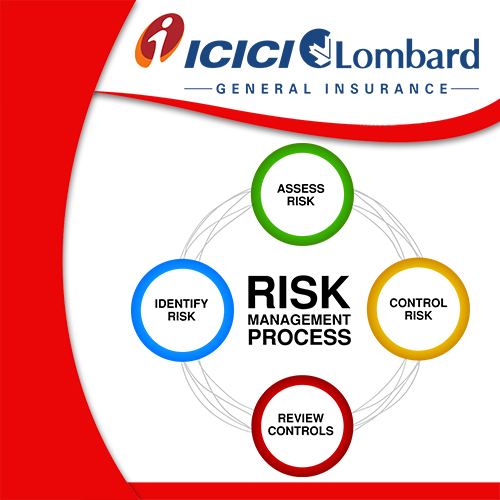 icici lombard releases findings of its latest research readiness of india inc with respect to risk management