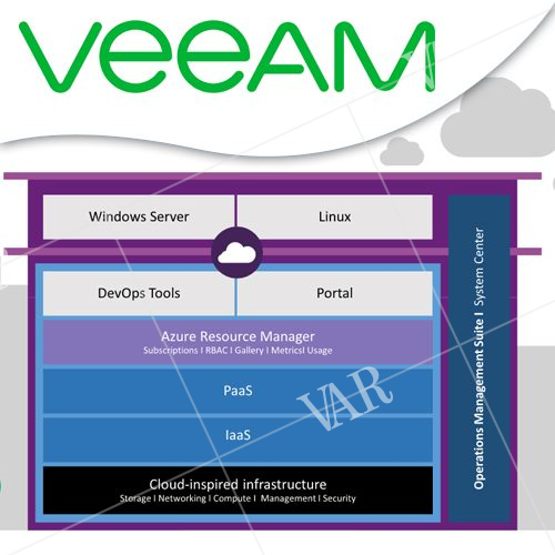 veeam announces support to microsoft azure stack