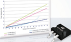 STM unveils Cool Bypass Devices
