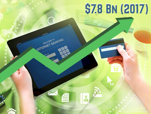 IT spending in banking & securities in India to reach $7.8 billion in 2017