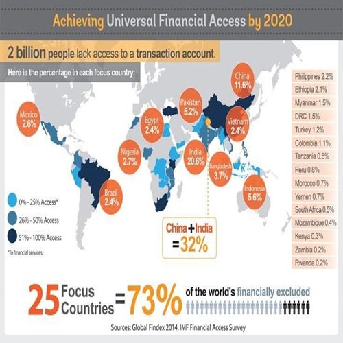 Could blockchain help Two billion people to have a bank account