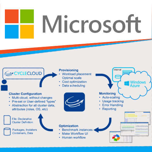 Microsoft acquiring Cycle Computing will help Azure customers use computing capabilities in cloud