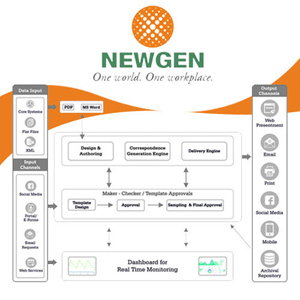 Newgen accelerates digital communication for businesses with OmniOMS CCM suite 8.0