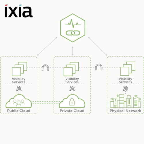 Ixia expands CloudLens Visibility Platform