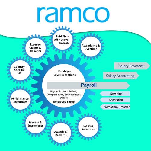 Ramco to provide payroll services for a British BFSI Company