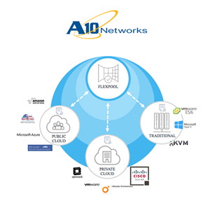 A10 Networks unveils A10 FlexPool Software Subscription Model to simplify Consumption of App Services