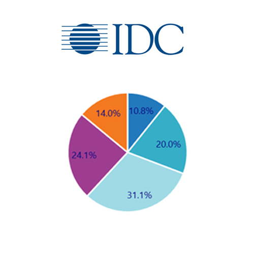 Consumer demands and special projects drove Indian Traditional PC market in Q3 2017: IDC