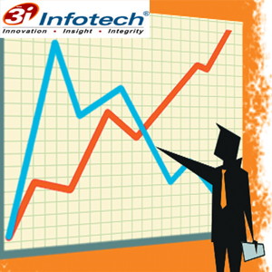 3i Infotech Orion ERP continues its growth momentum in Q2 FY18