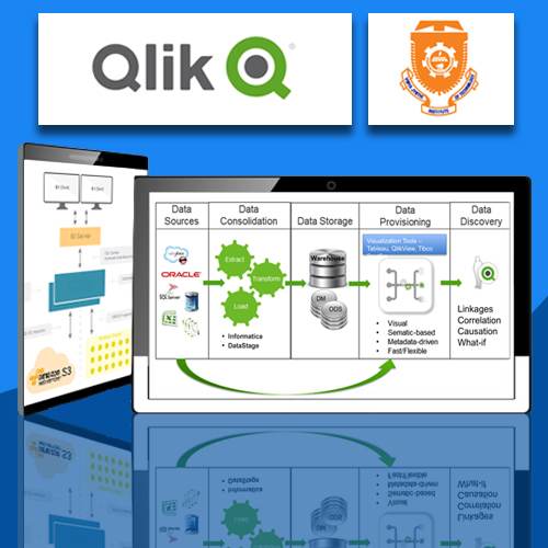 Qlik brings Data Analytics Acceleration Centre with Hyderabad’s Vidya Jyothi Institute of Technology