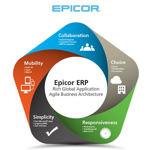Epicor announces its latest Epicor ERP supporting global customers