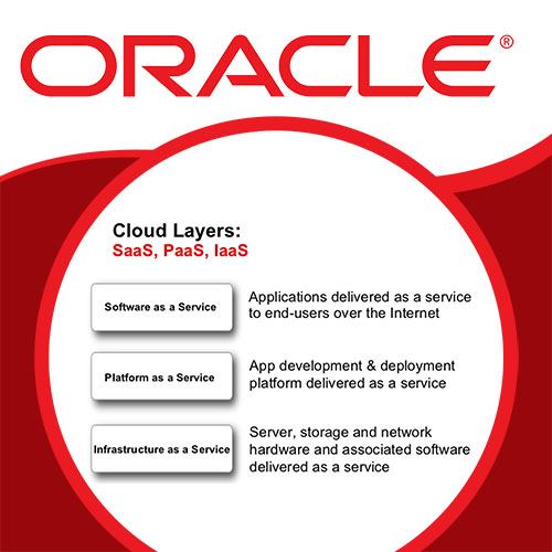 Oracle witnesses traction for its Cloud Services in Indian market