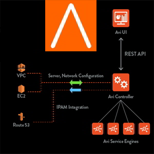 Avi Networks introduces Zero Code Automation for Multicloud Environments