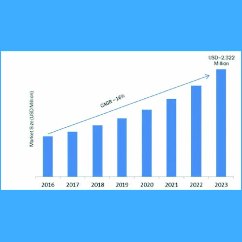 Laser-printer market witnesses a strong growth in the copier segment