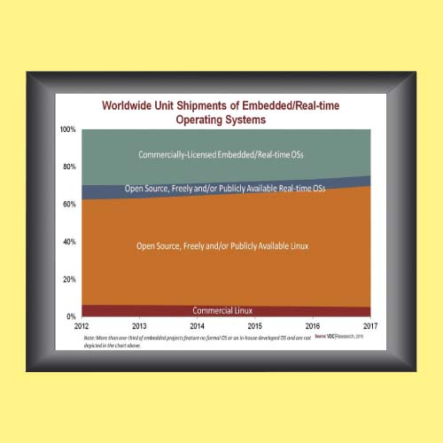 Government adoption catalysing the growth of open source eco system