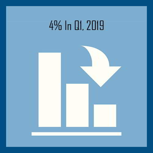 Worldwide Printer Market declines 4% in Q1, 2019