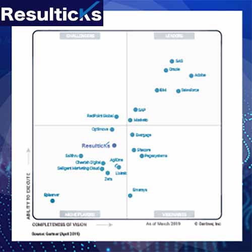 Resulticks Named to Gartner Magic Quadrant