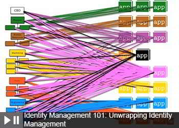 Identity Management 101: Unwrapping Identity Management