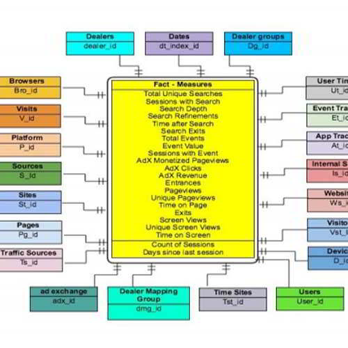 Data Strategy: A pathway for digital media