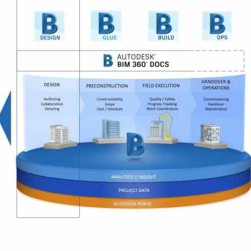 Autodesk expands its BIM 360 Design to include Autodesk Civil 3D
