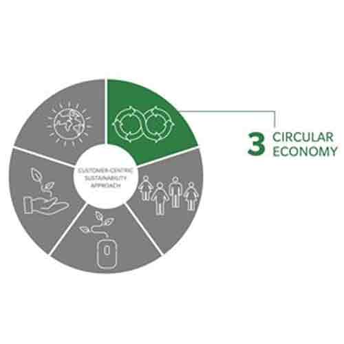 Konica Minolta aims to be an environmentally-sustainable organization (Technomania)