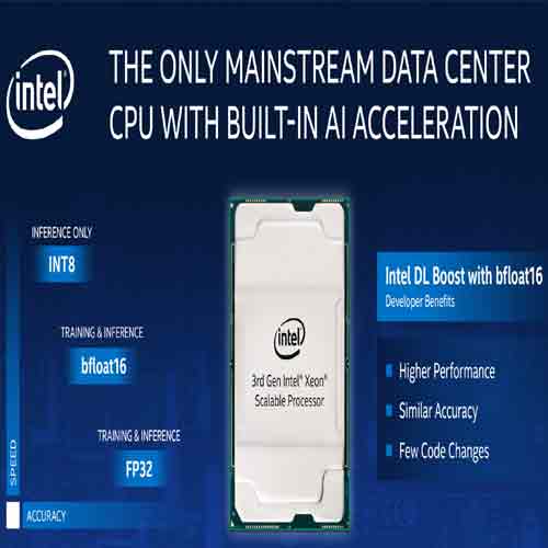 Intel launches AI and Analytics Platform with new Processor, Memory, Storage and FPGA Solutions