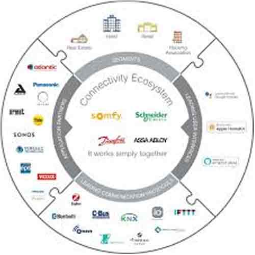 The Connectivity Ecosystem introduces ASSA ABLOY for new solutions for modern home