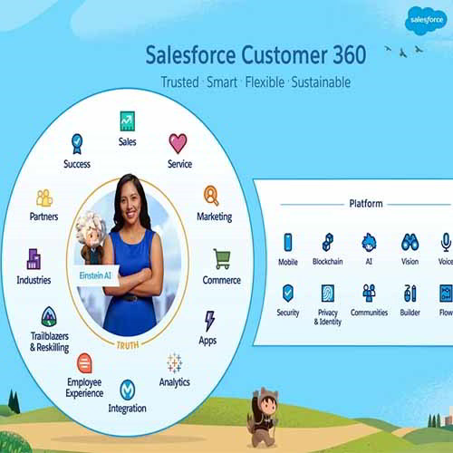 Salesforce brings in Digital 360, enhances its Customer 360 platform