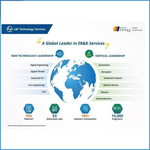 L&T Technology Services rated as Global pure-play ER&D Services Leader by Zinnov