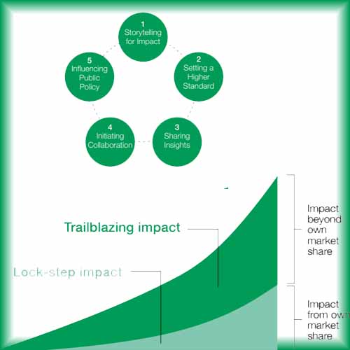 Successful circular economy ‘trailblazers’ do these 5 things: Report