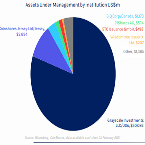 CoinShares Digital Asset Fund Flows Weekly