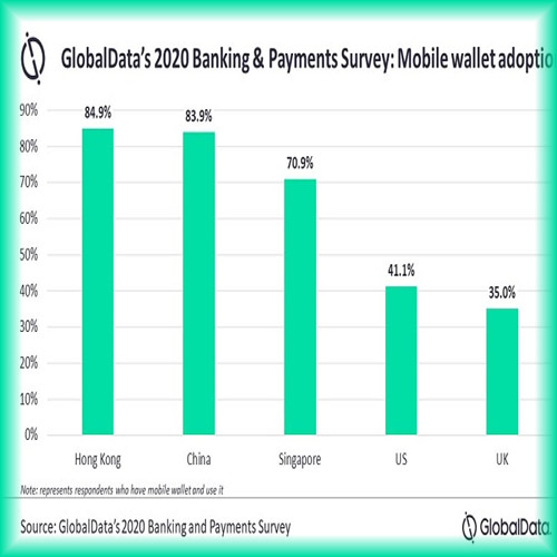 QR code-based payments gradually displacing cash in Singapore