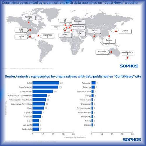 Sophos shows how a five-day Conti ransomware attack unfolds day-by-day