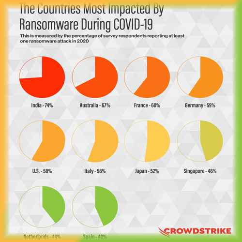 Threat Report Highlights Key Trends in eCrime and Nation-State Activity