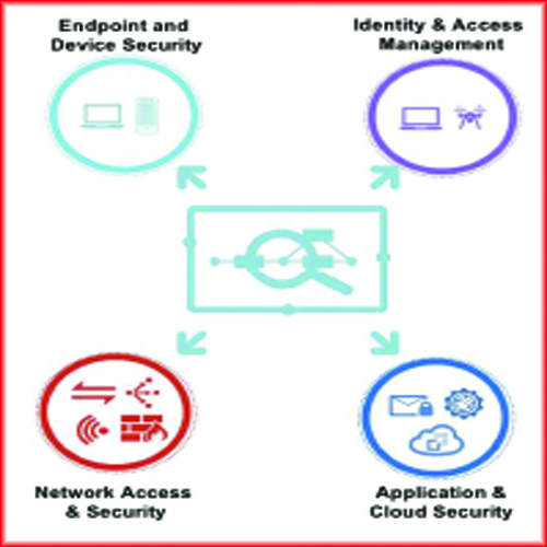 FortiXDR—Fully Automated Threat Detection, Investigation, and Response