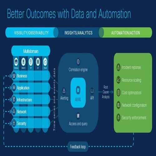 Improving Application Experience with Full-Stack Observability