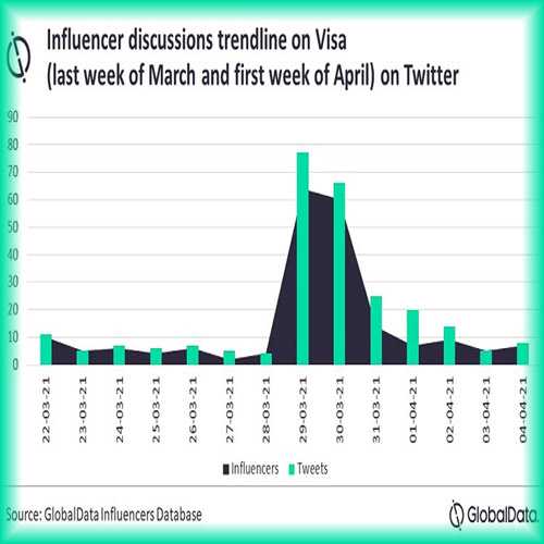 Influencers see Visa announcement to use USDC as milestone move