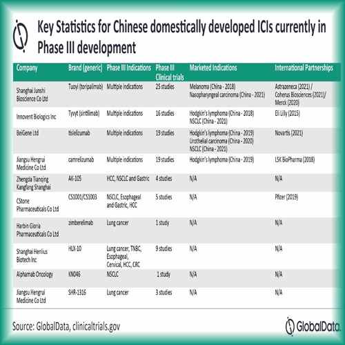 Chinese checkpoint inhibitors may drive down drug prices