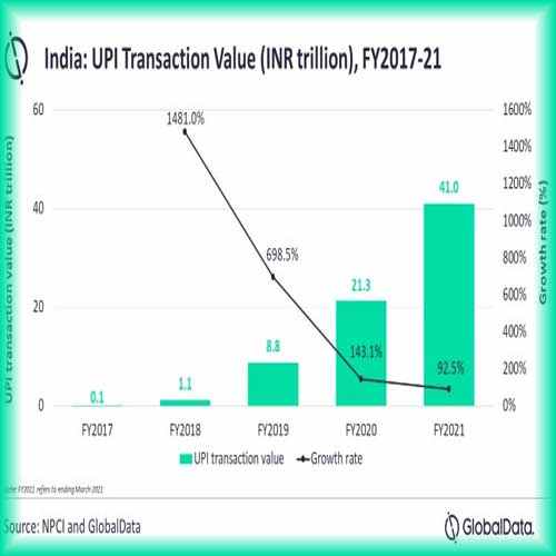 Entry of privately-owned new umbrella entities to disrupt retail payment space in India