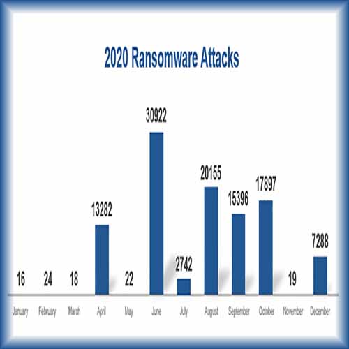Keysight Releases Fourth Security Report Highlighting Three Critical Areas of Concern to Network Security
