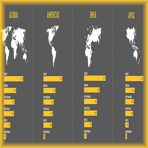 Check Point Software’s Mid-Year Security Report Reveals a 29% Increase in  Cyber-attacks