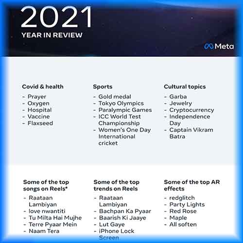 2021 Meta Year-in-Review: All things trending on Facebook and Instagram in India