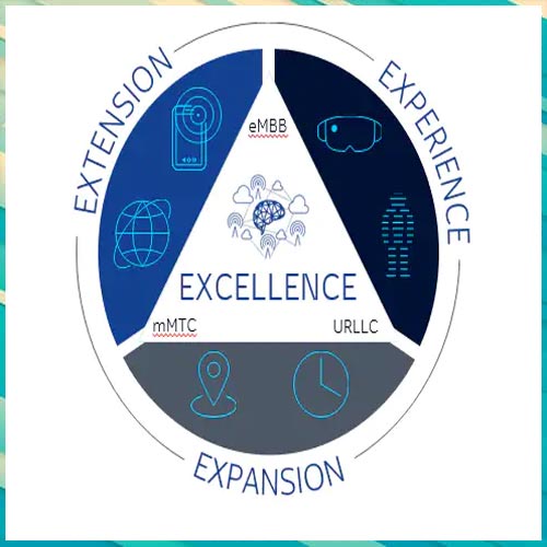 5G-Advanced explained