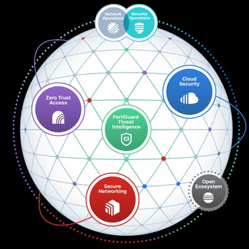 Fortinet announces new FortiOS 7.2 leading new innovations to its security framework