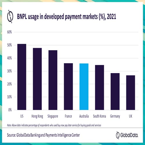 Buy now pay later set to disrupt consumer payments in Australia