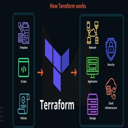 The IaC Showdown: Terraform vs. Ansible