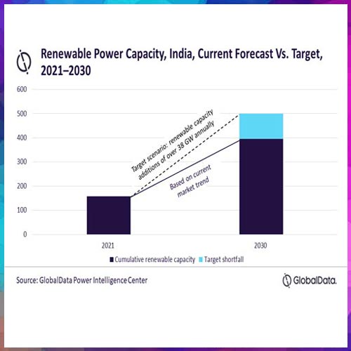 India likely to fall short of 2030 renewable target at current pace