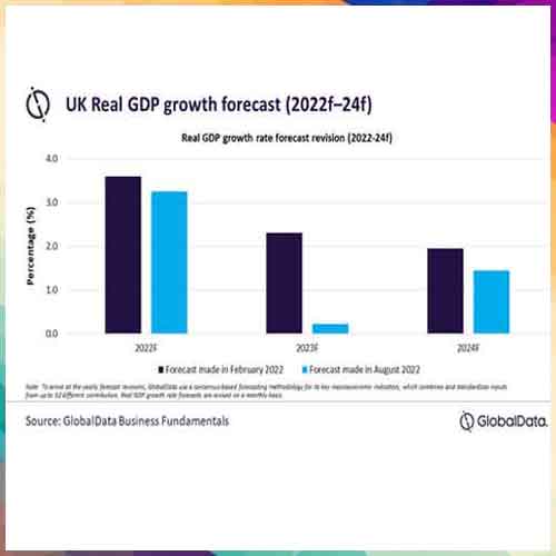 UK economy on verge of stagflation