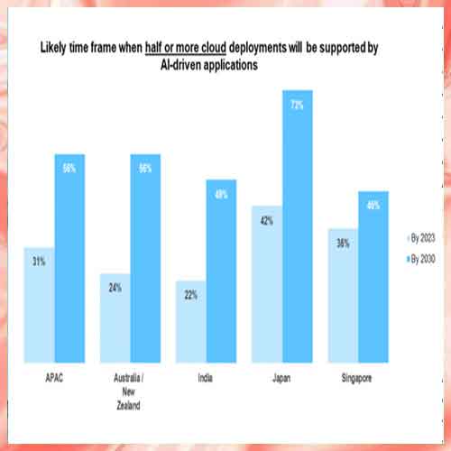 NetApp’s 2023 Cloud Complexity Report Highlights the Shifting Demands of a Multicloud Environment