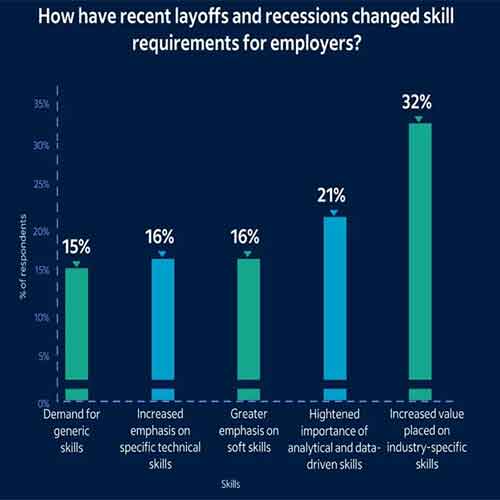 Indeed Hiring Tracker: White-Collar Hiring Sees 8% Increase in Q2 2023 Despite Market Challenges