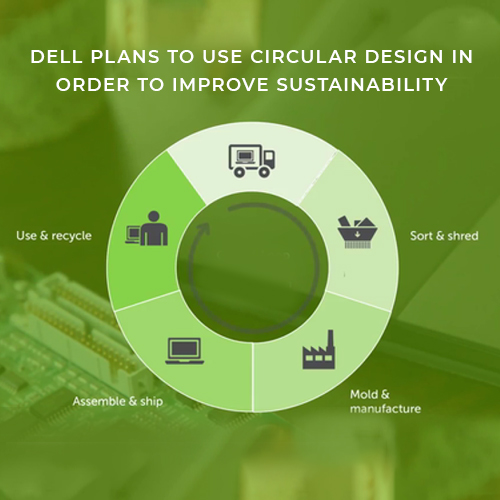 Dell plans to use circular design in order to improve sustainability